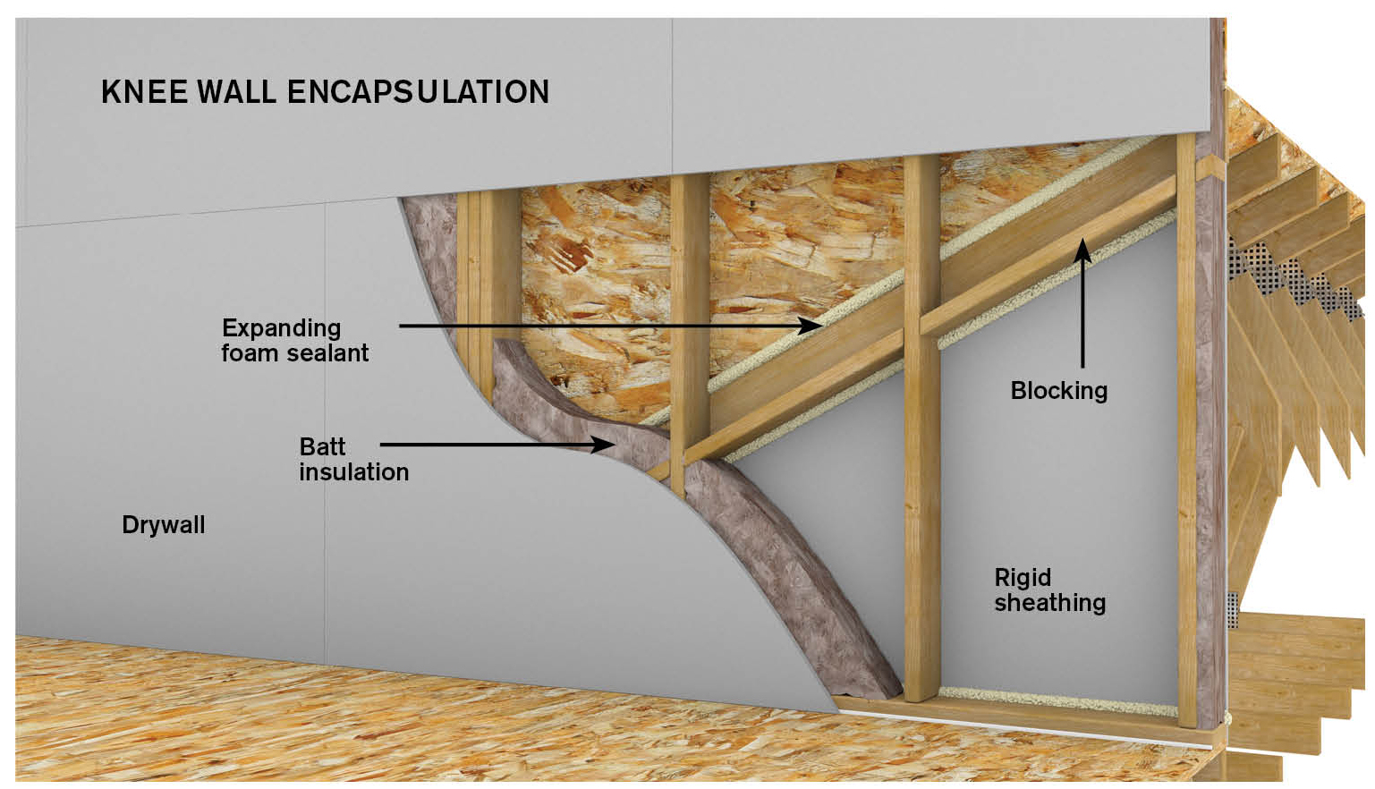 Wall Cavity Insulation installation by MartinBuilt LLC in North Texas